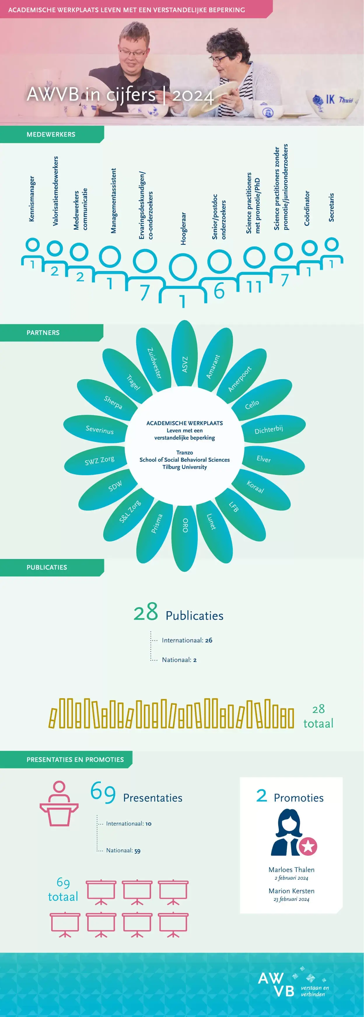 Infographic 2024